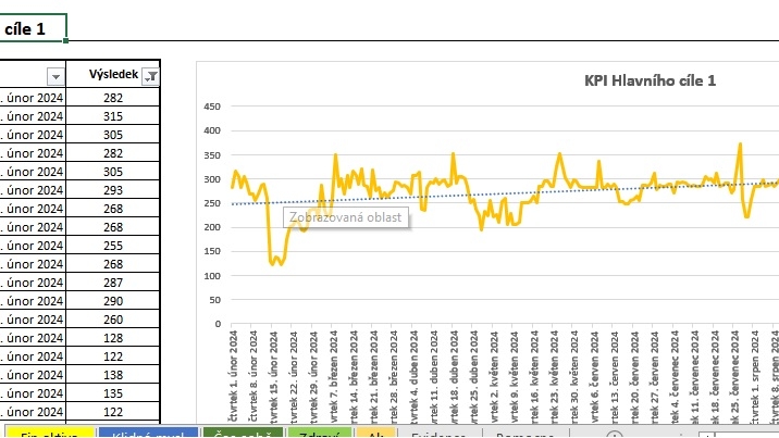 Osobní KPI Petra Štěpáníka, rostoucí trend - Stepanik.net